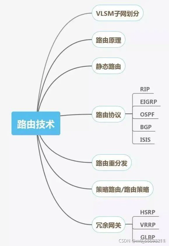 网络架构软件 网络构建软件_IP_06